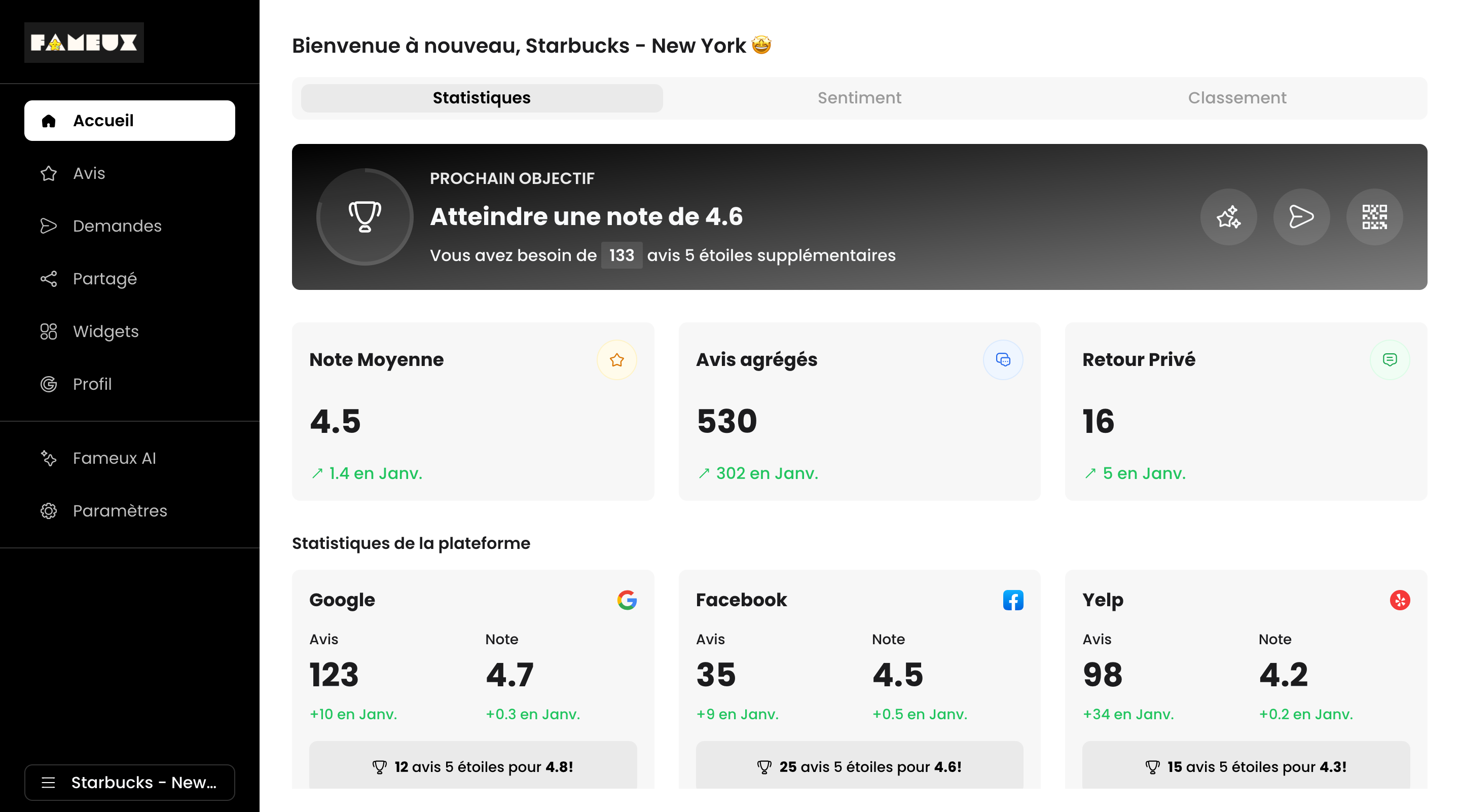 Tableau de bord Fameux Reputation présentant les statistiques locales